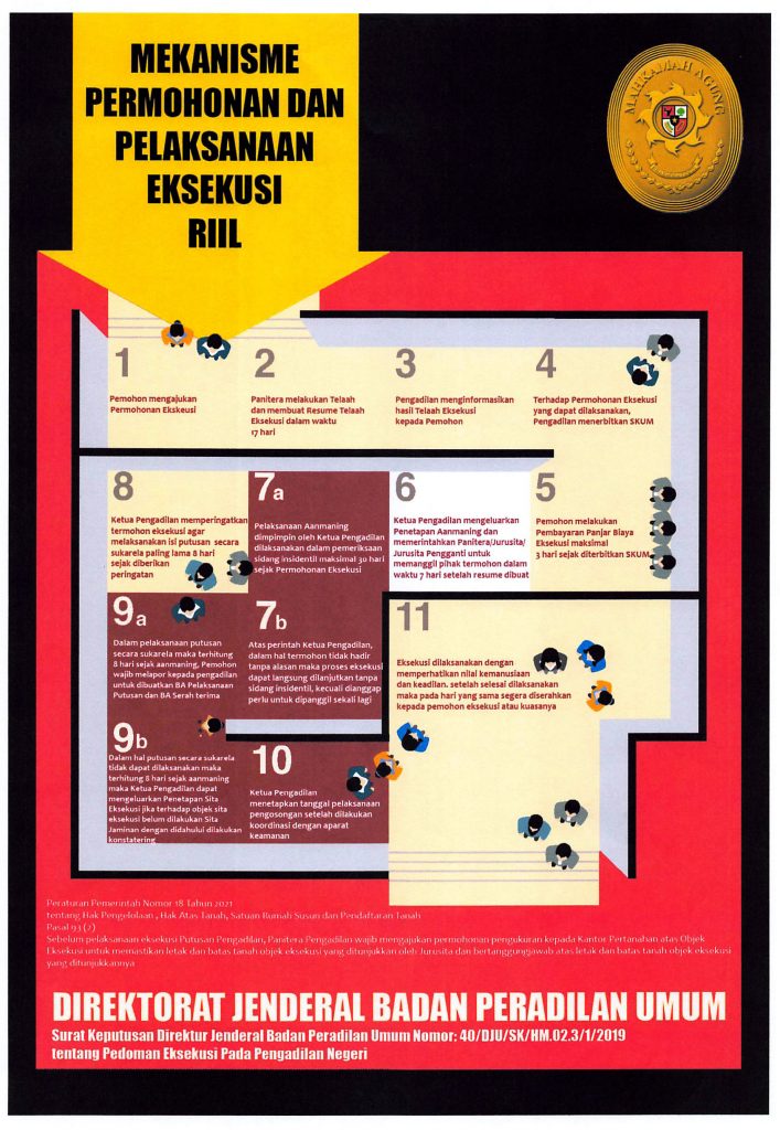 PROSEDUR EKSEKUSI